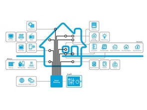 賽億科技 以物聯(lián)網(wǎng)解決方案引領(lǐng)智能科技開發(fā)新浪潮